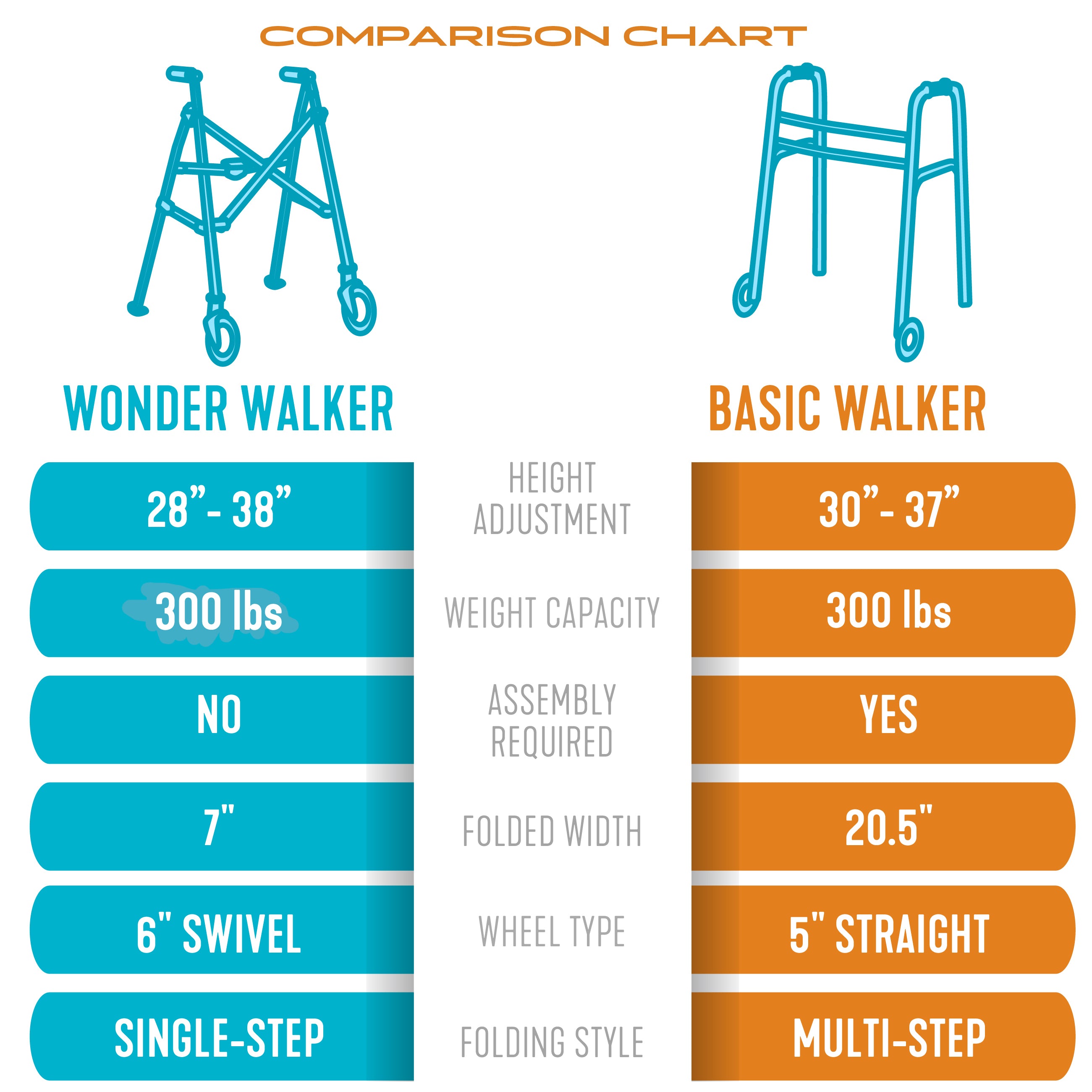 Space Saver Walker