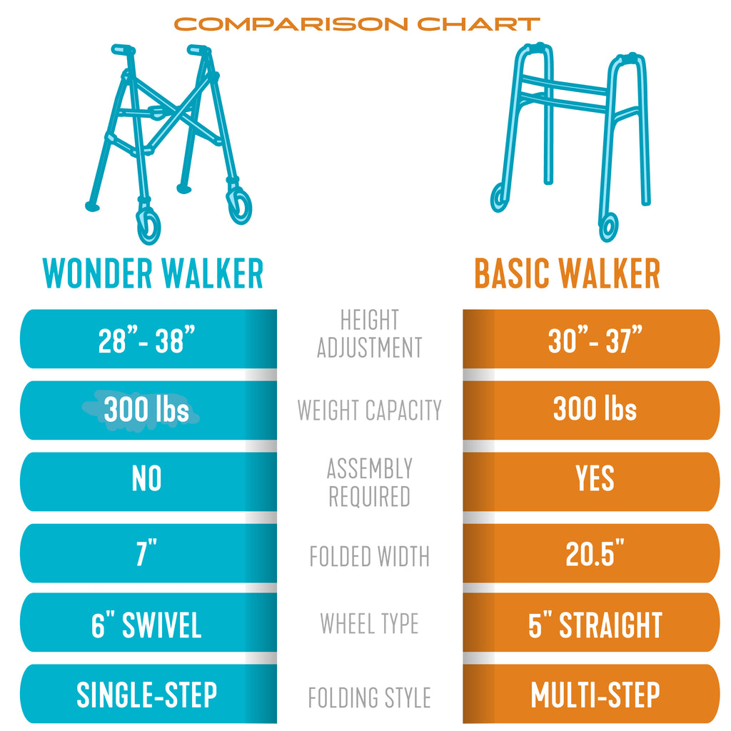 Stander Space Saver Walker – Stander Mobility
