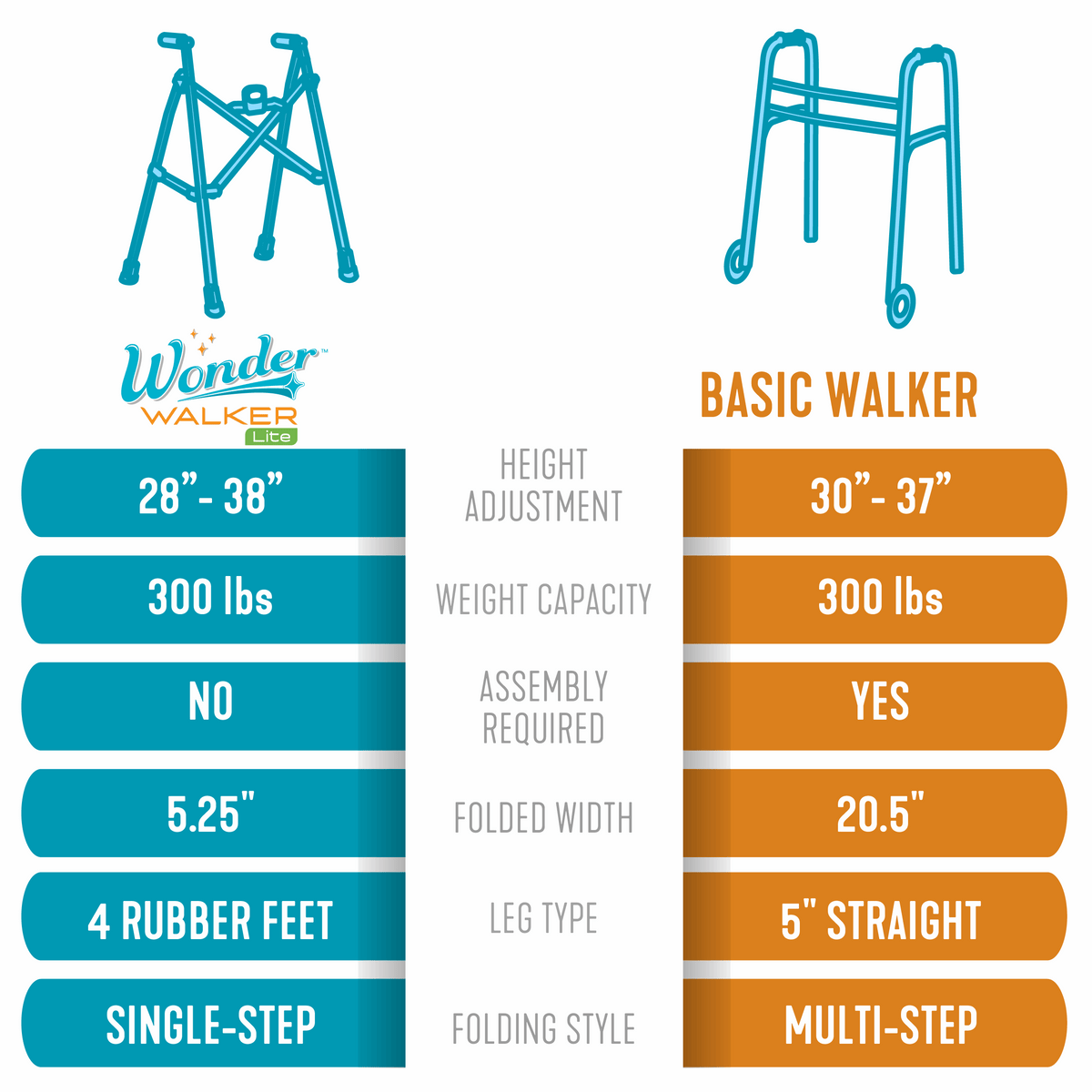 Standard Walkers without Wheels – Stander Mobility