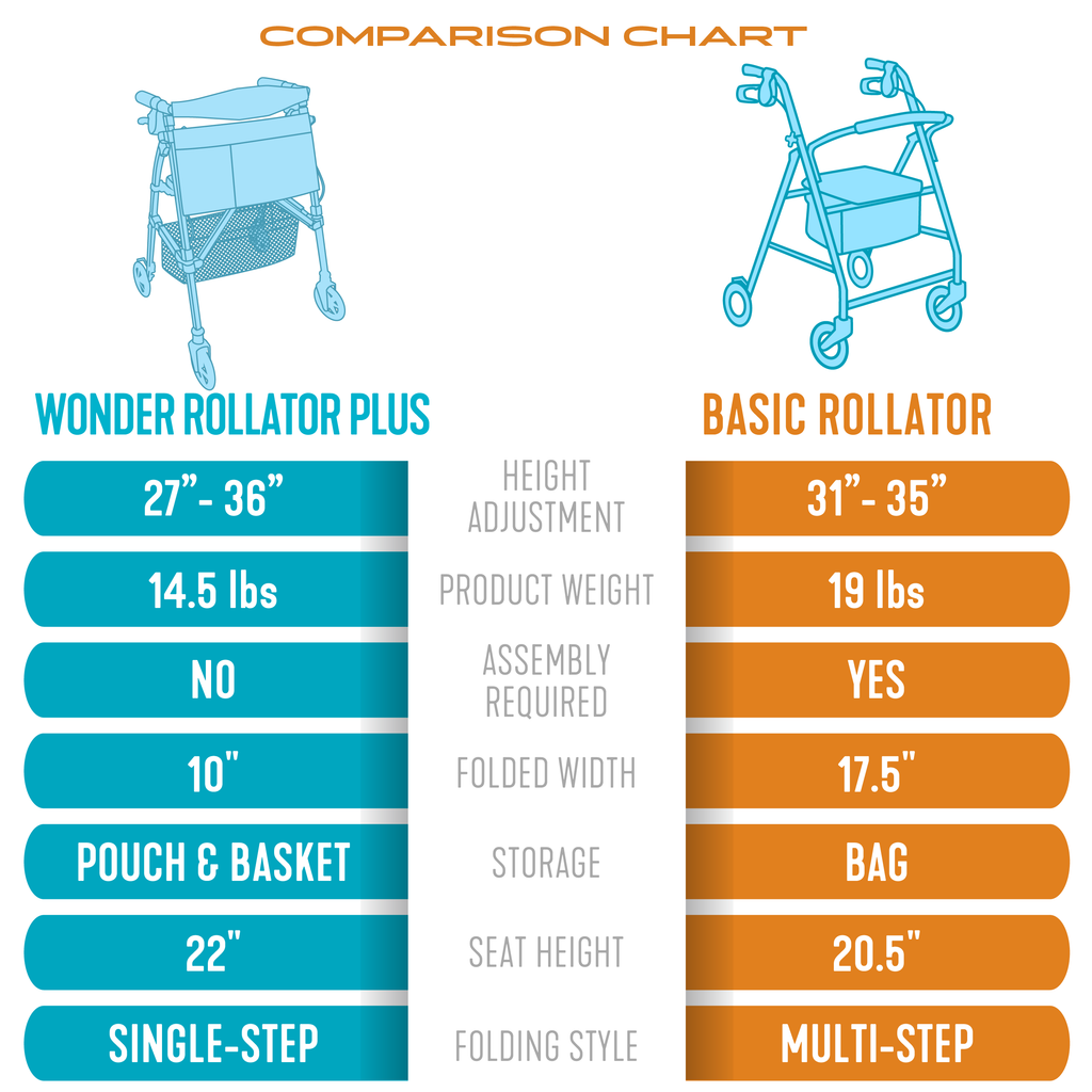 All Rollators – Stander Mobility