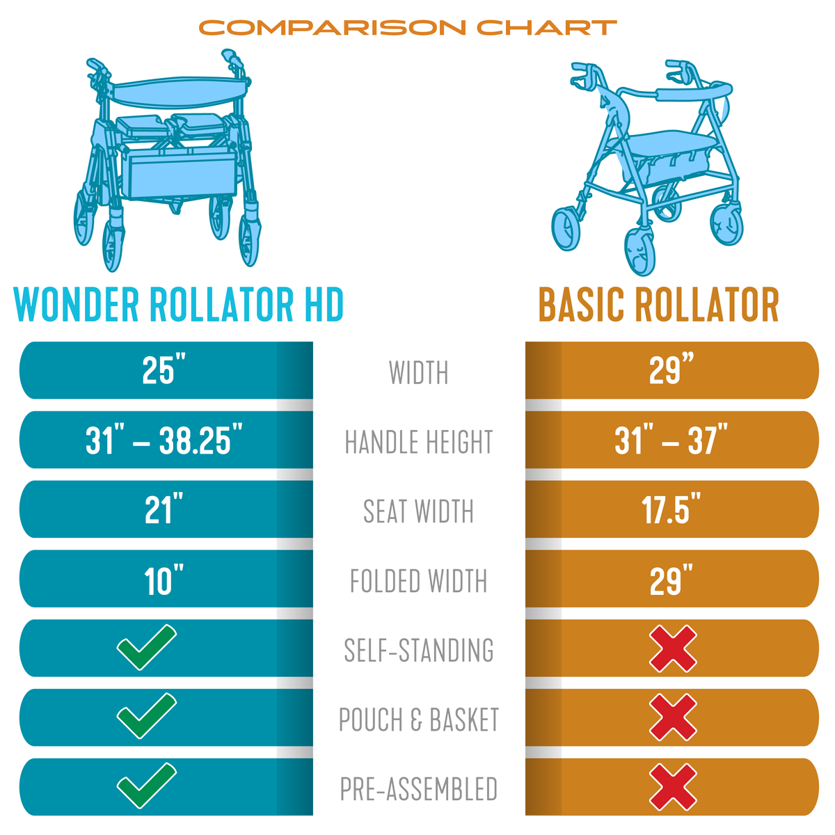 heavy duty walker comparison dimensions